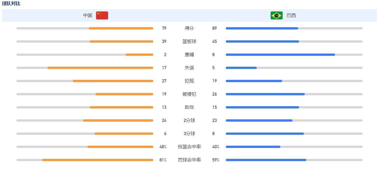 贝林厄姆与裁判的争议安切洛蒂：“我把他带走是为了避免出现问题，但他一切都很好。